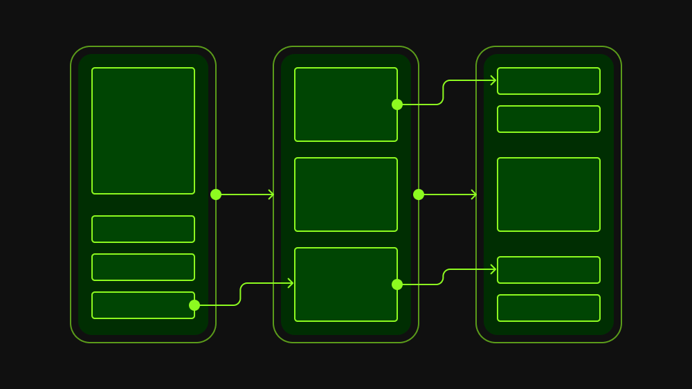 Digital product prototyping: pros and cons of interactive prototypes