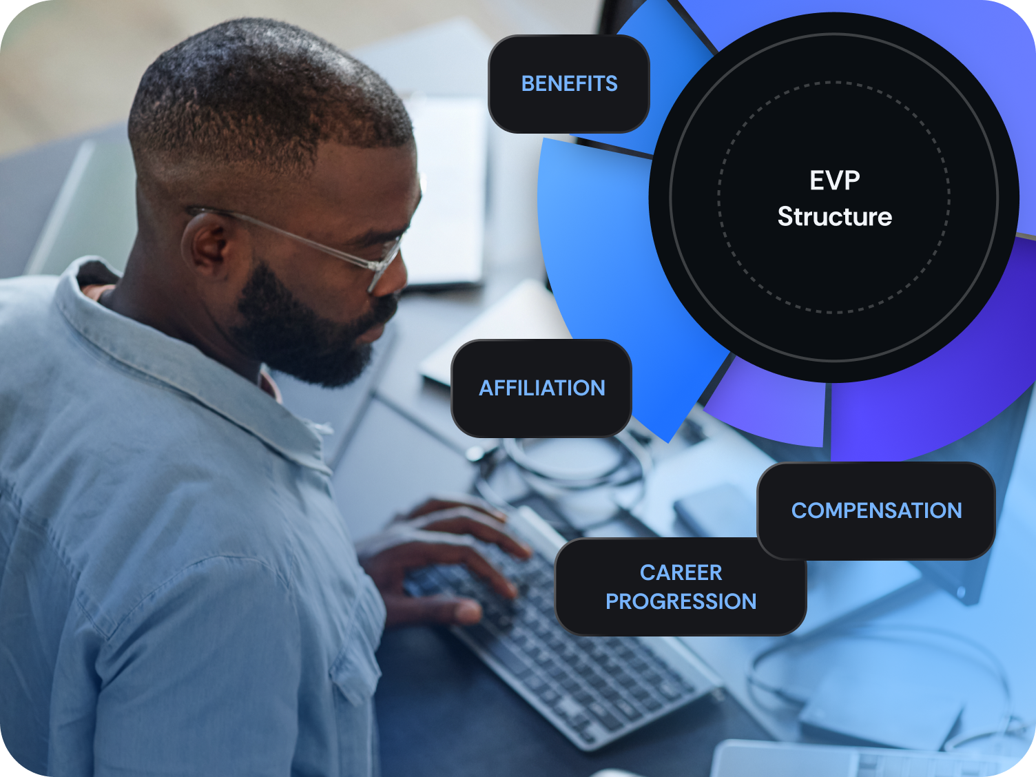 EVP & value development