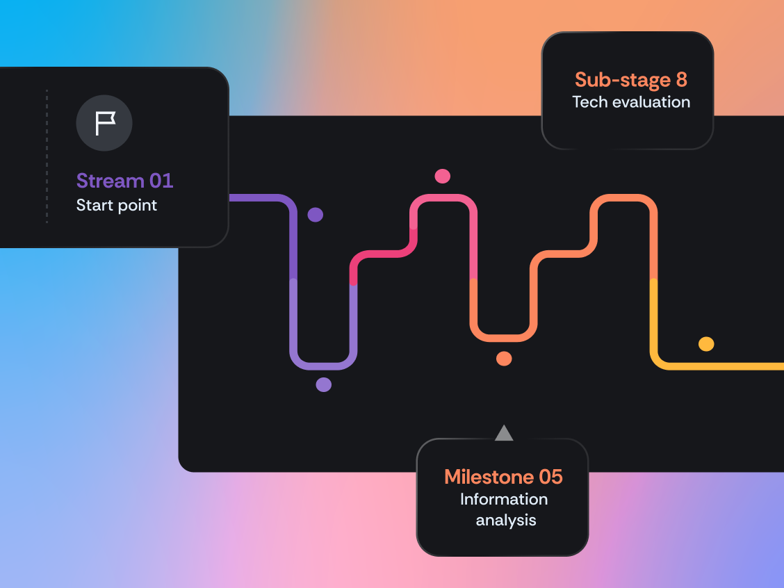 Roadmapping