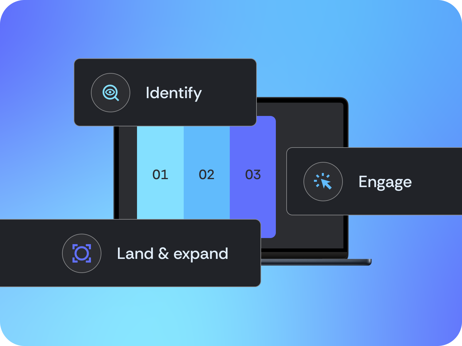 ABM (Account-based marketing)