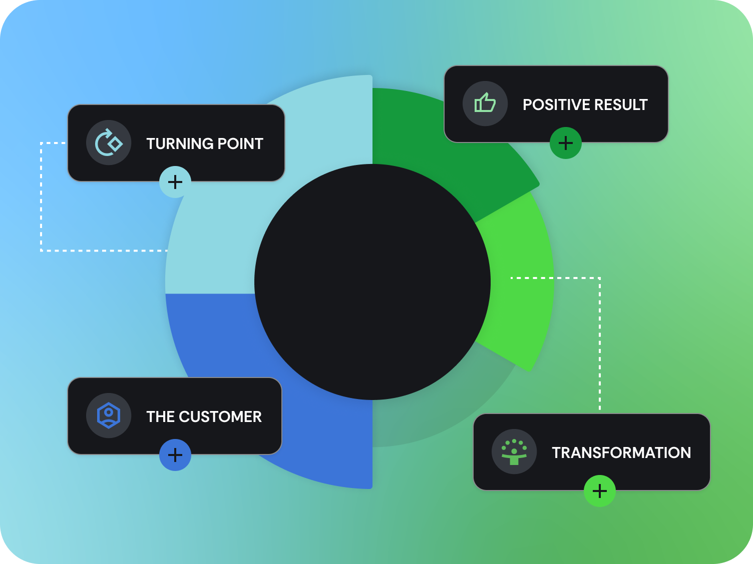 Sales playbooks and messaging