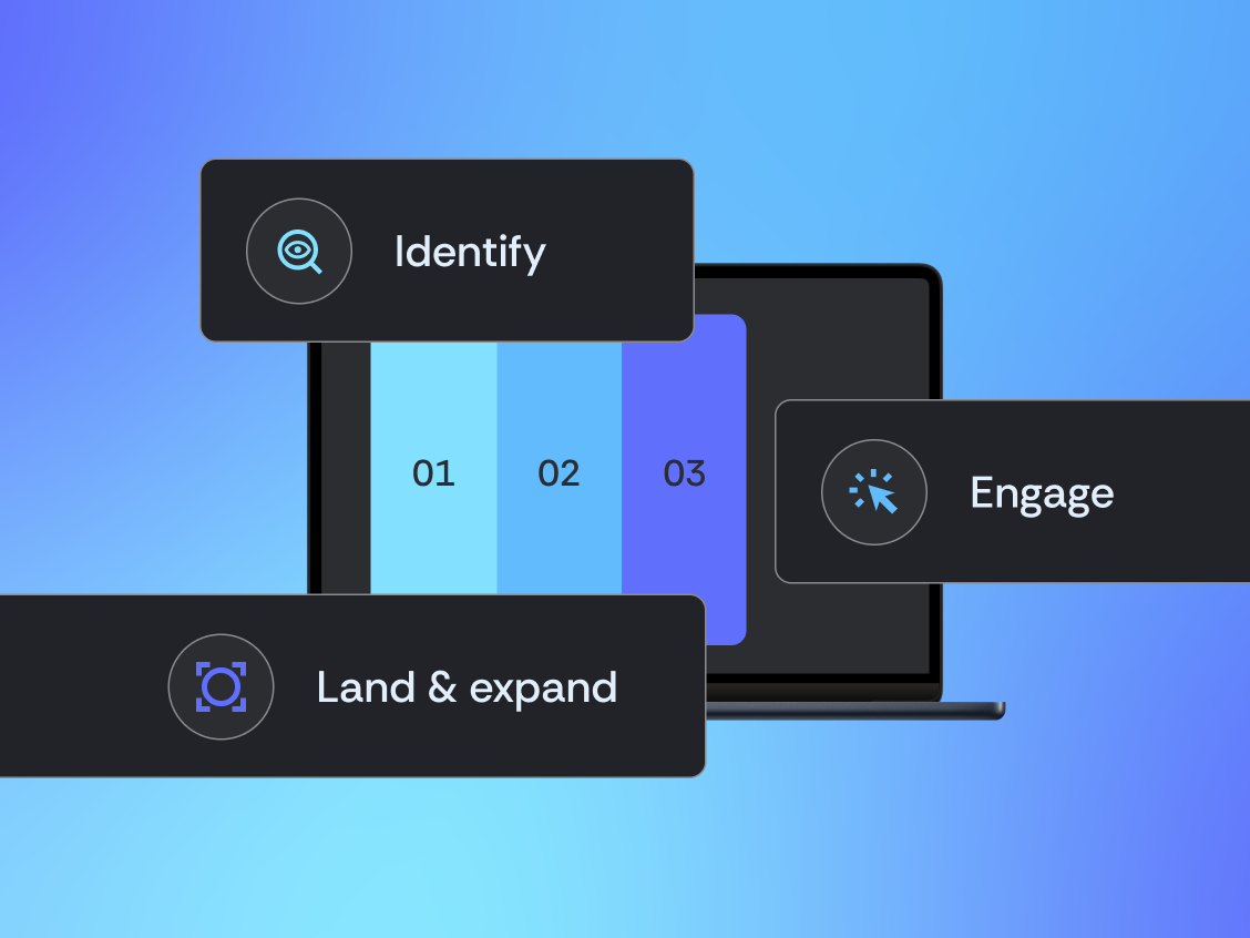 ABM (Account-based marketing)